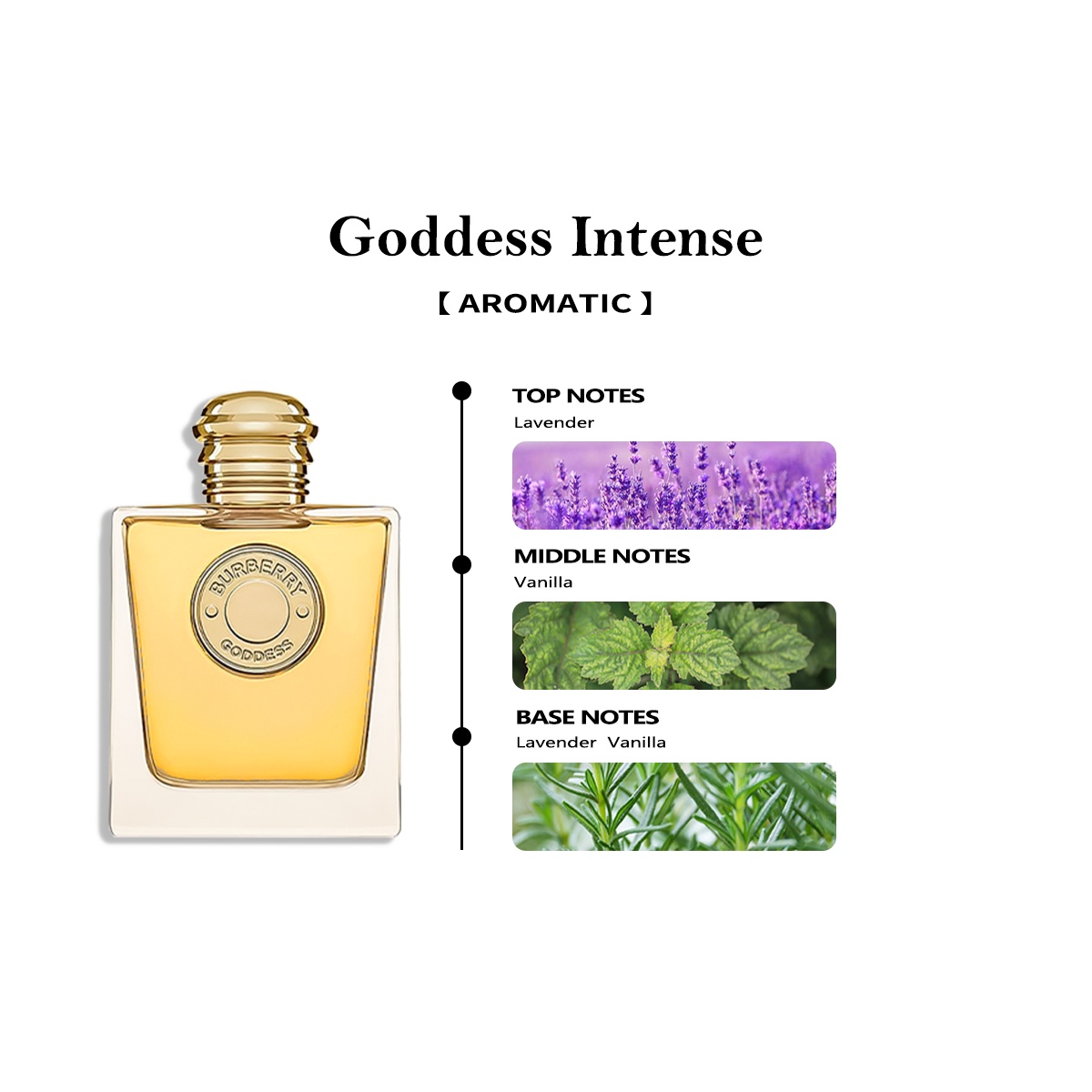Burberry Goddess Intense EDP