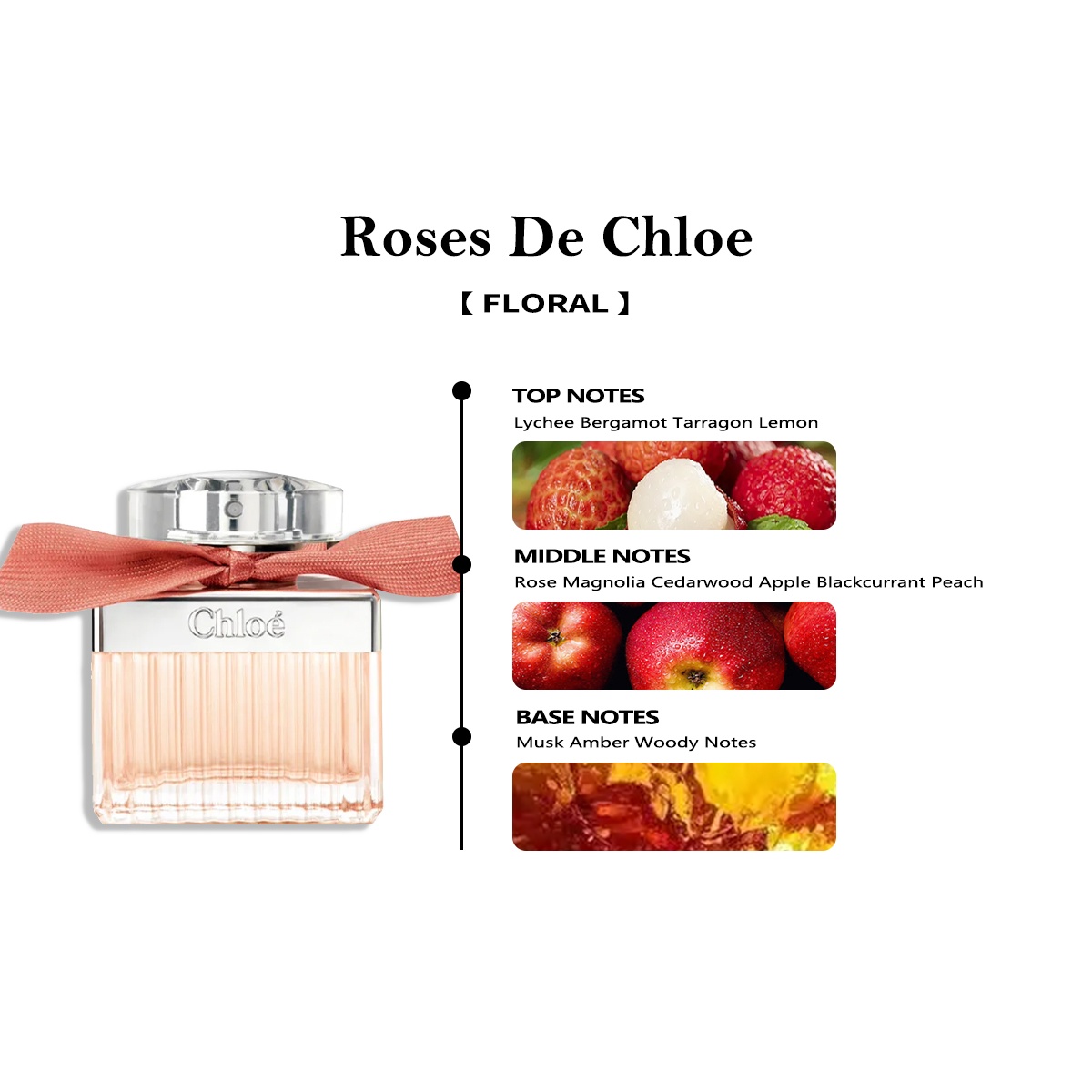 【Women's perfume】 Roses De EDP & Nomade EDP & Atelier des Fleurs Magnolia Alba 2ml/5ml/10ml