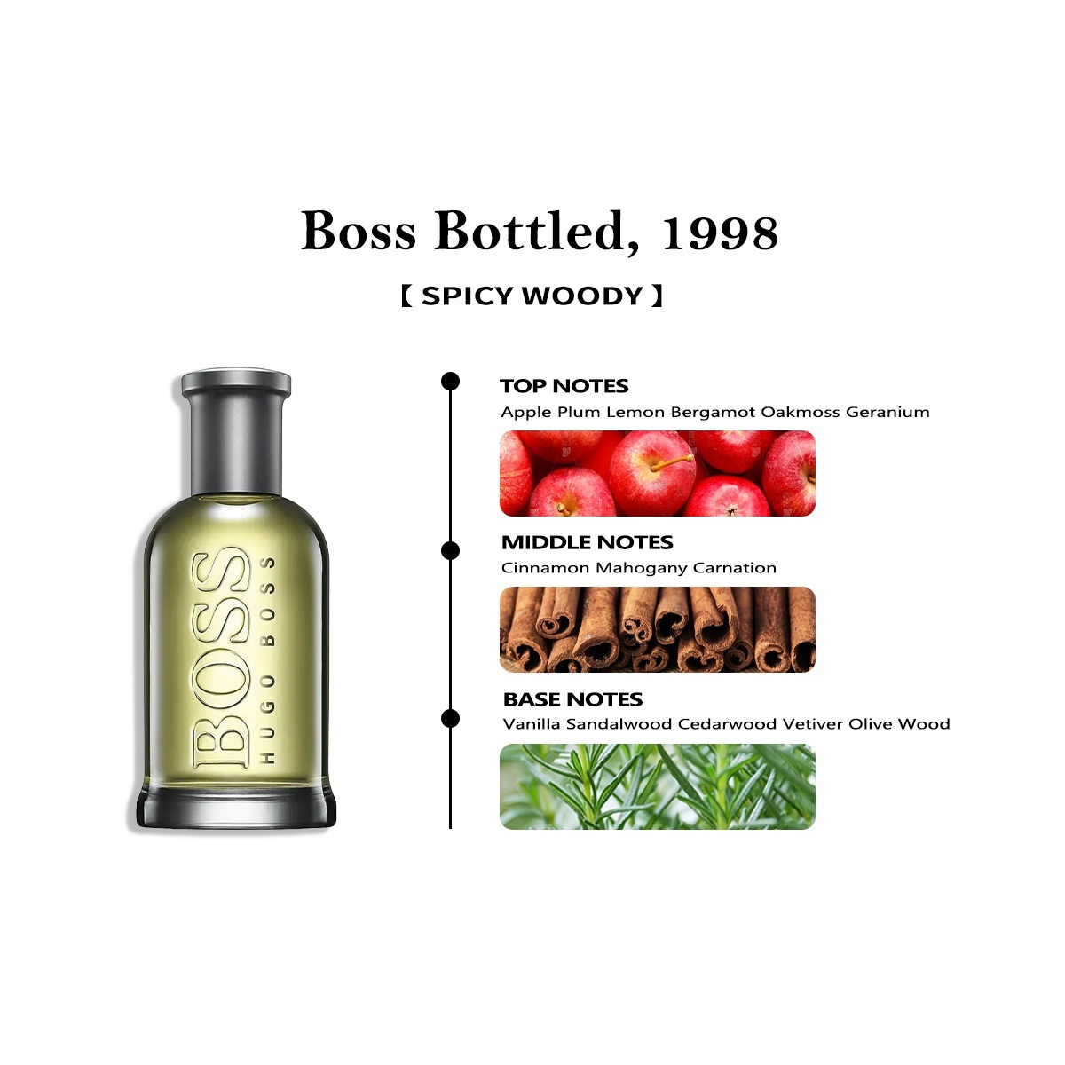 【Men's perfume】Hugo Boss Boss Bottled Night EDT &  Boss Bottled, 1998 EDT 2ml/5ml/10ml 