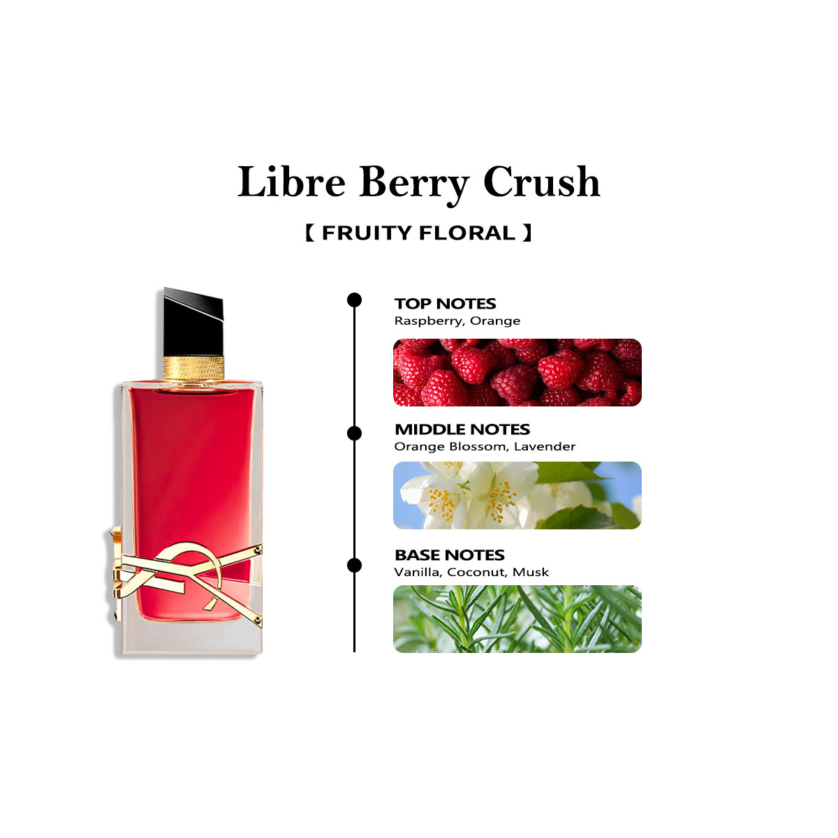 YSL Yves Saint Laurent Libre Berry Crush EDP COD  