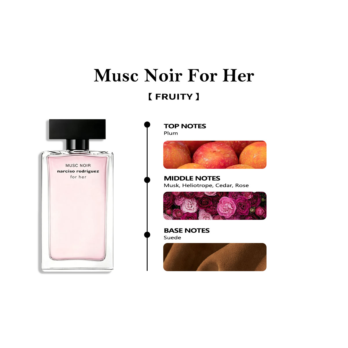 Narciso Rodriguez Musc Noir For Her EDP COD