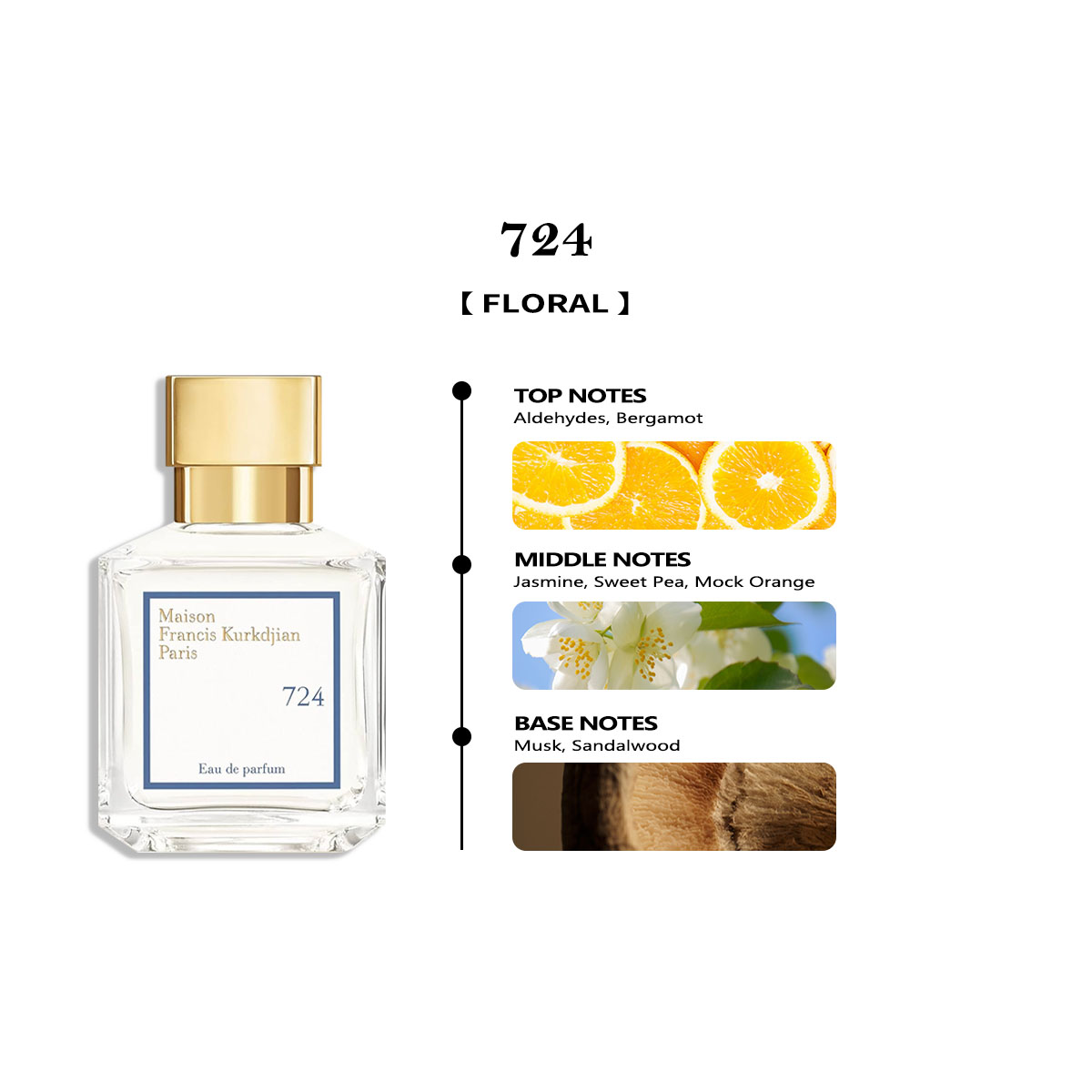 Maison Francis Kurkdjian 724 EDP COD