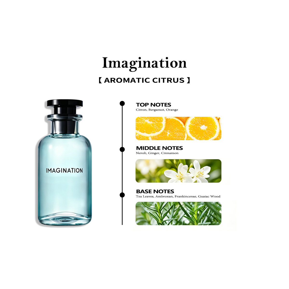 Louis Vuitton Imagination EDP COD
