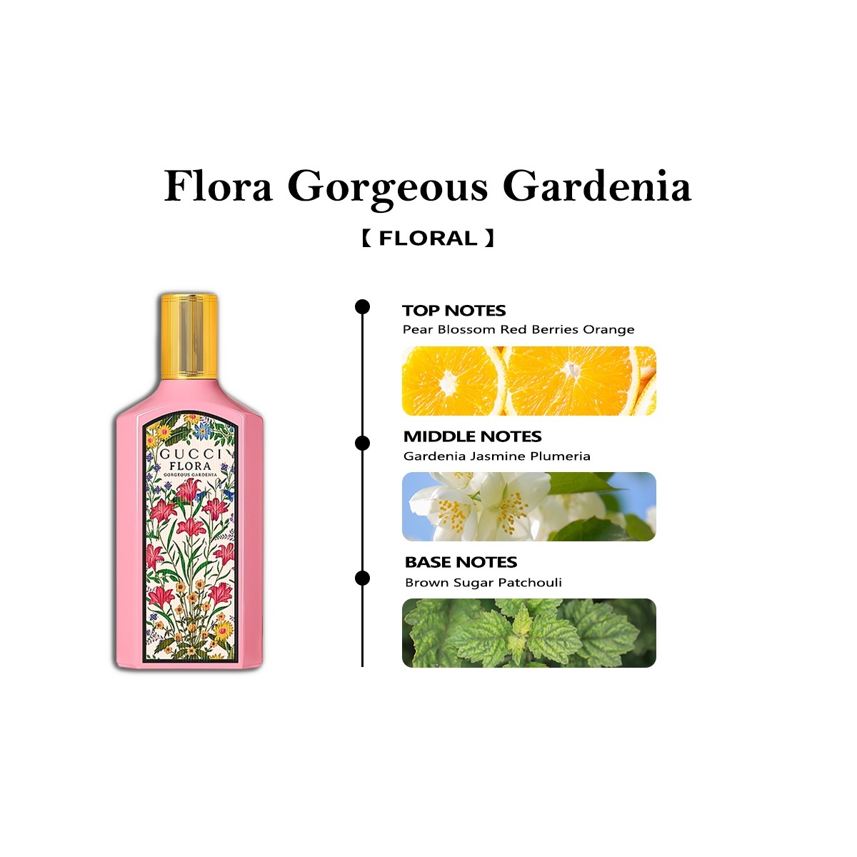 【Women's perfume】Gucc Flora Gorgeous Gardenia & Flora Gorgeous Magnolia EDP 2ml/5ml/10ml 