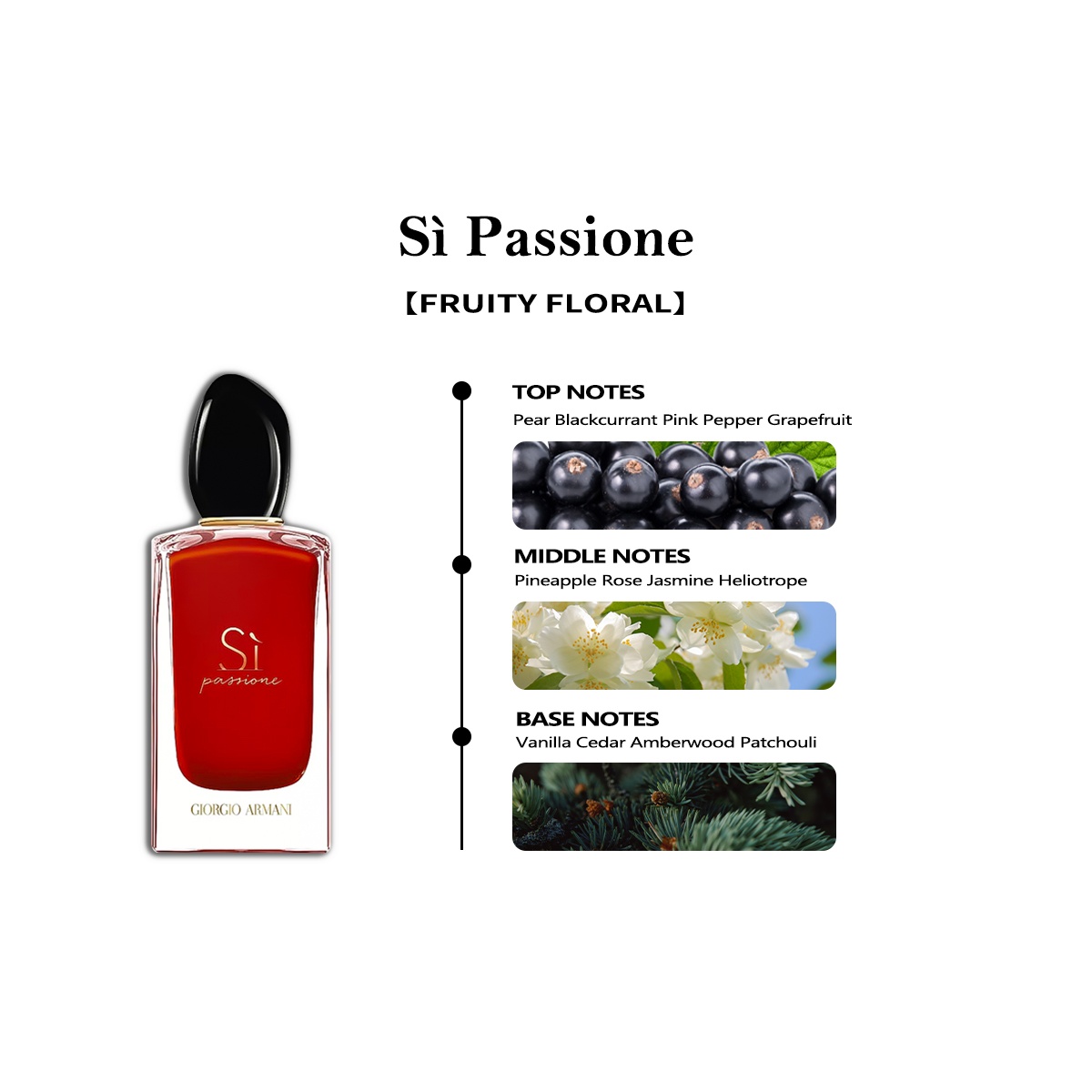 【Ladies and men's perfume】Giorgio Armani  Sì Passione & Sì Fiori EDP & Thé Yulong EDT 2ml/5ml/10ml 