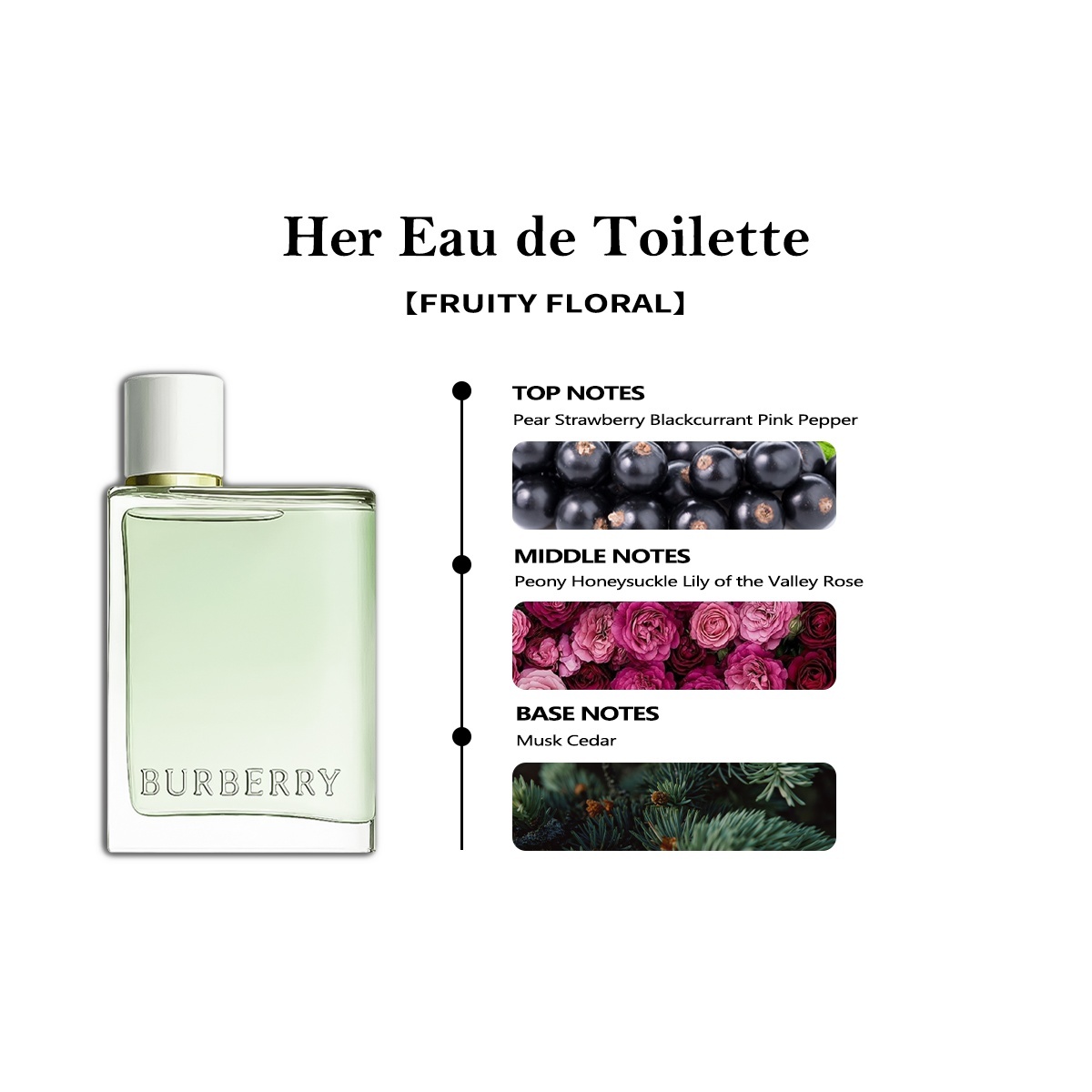 【Women's perfume】Burberry My Black Parfum & Her EDP & My Blush EDP 2ml/5ml/10ml