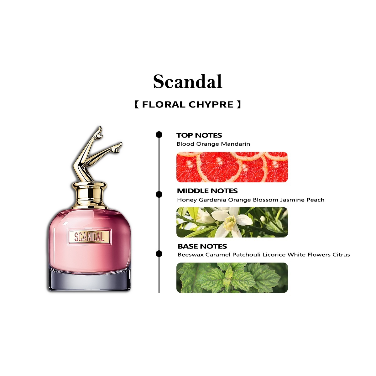 COD Jean Paul Gaultier Scandal EDP 2ml / 5ml / 10ml women's perfume