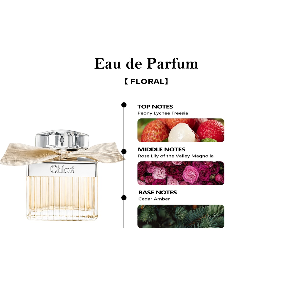 【Women's perfume】 Roses De EDP & Nomade EDP & Atelier des Fleurs Magnolia Alba 2ml/5ml/10ml