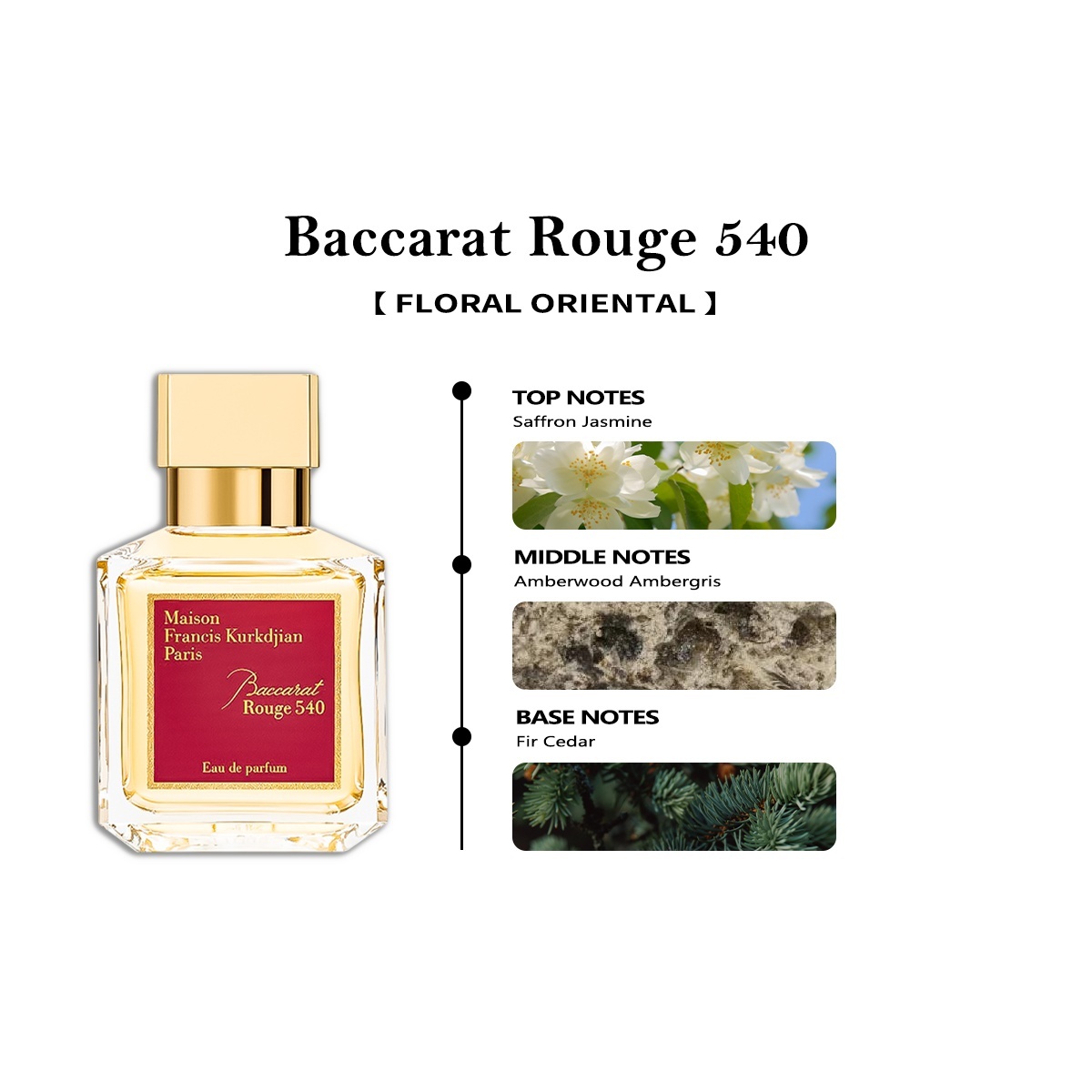 COD  MFK Baccarat Rouge 540 EDP & A La Rose & Aqua Universalis 2ml / 5ml / 10ml น้ําหอม unisex 