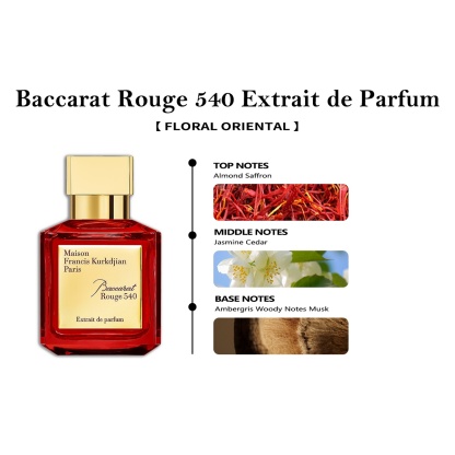 COD  MFK Baccarat Rouge 540 EDP & A La Rose & Aqua Universalis 2ml / 5ml / 10ml น้ําหอม unisex 