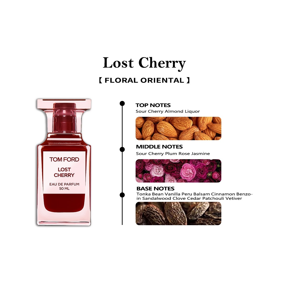 【Unisex perfume】Soleil Neige /Lost Cherry /Vanilla Sex /White Suede/Oud Wood EDP 2ml 5ml 10ml