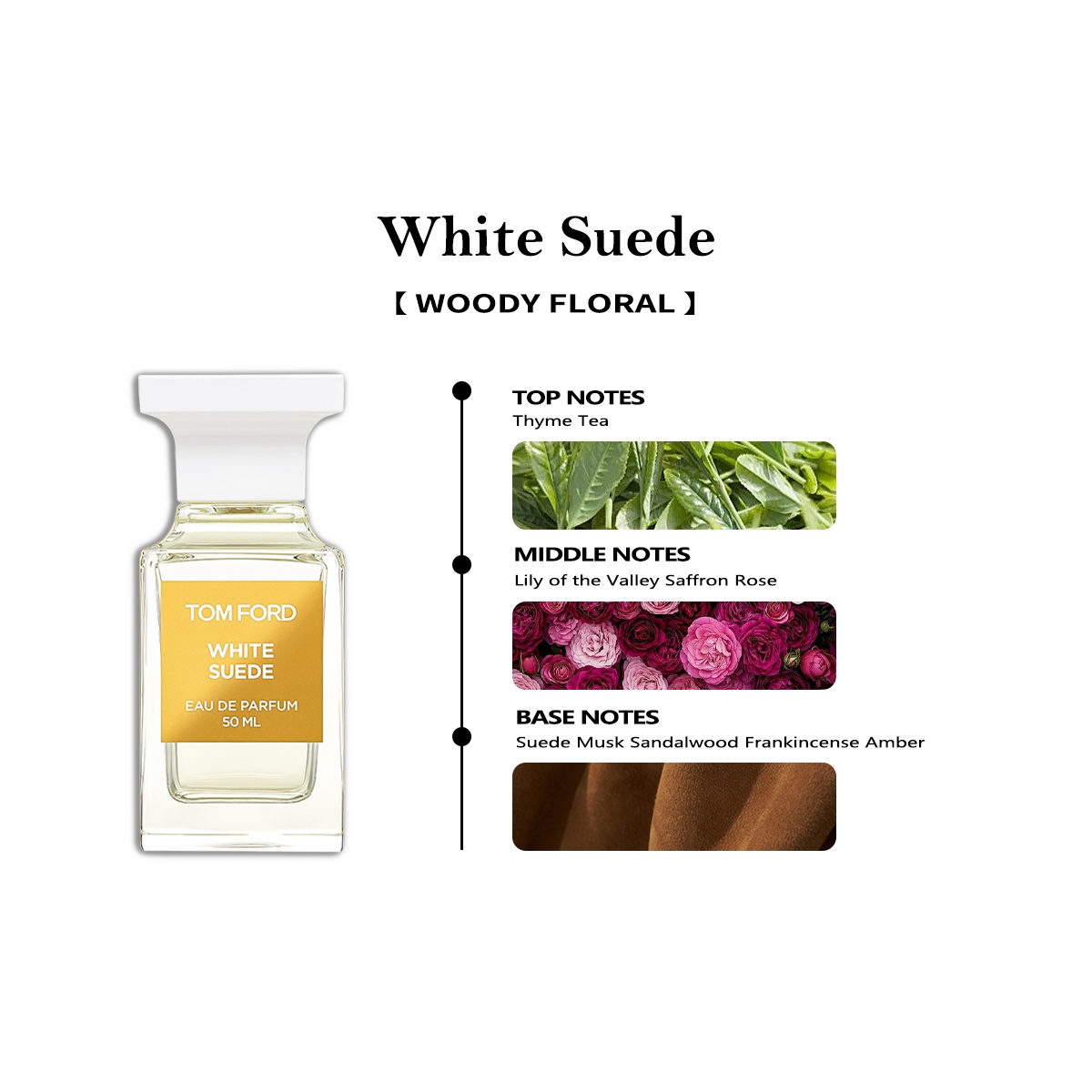 【Unisex perfume】Soleil Neige /Lost Cherry /Vanilla Sex /White Suede/Oud Wood EDP 2ml 5ml 10ml