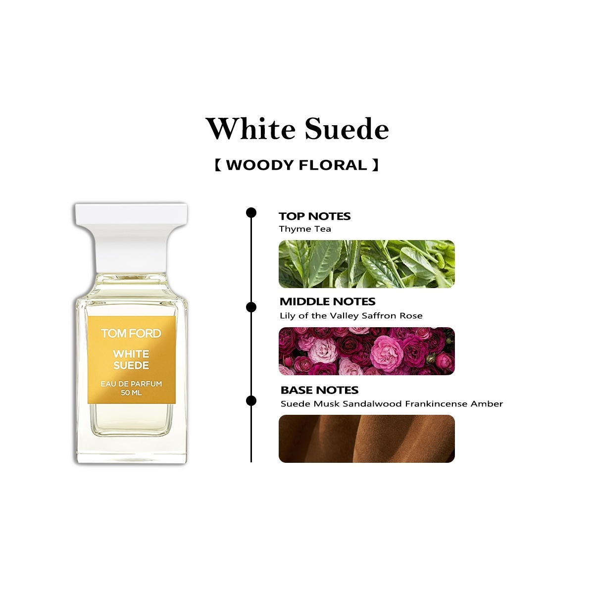 【Unisex perfume】Soleil Neige /Lost Cherry /Vanilla Sex /White Suede/Oud Wood EDP 2ml 5ml 10ml