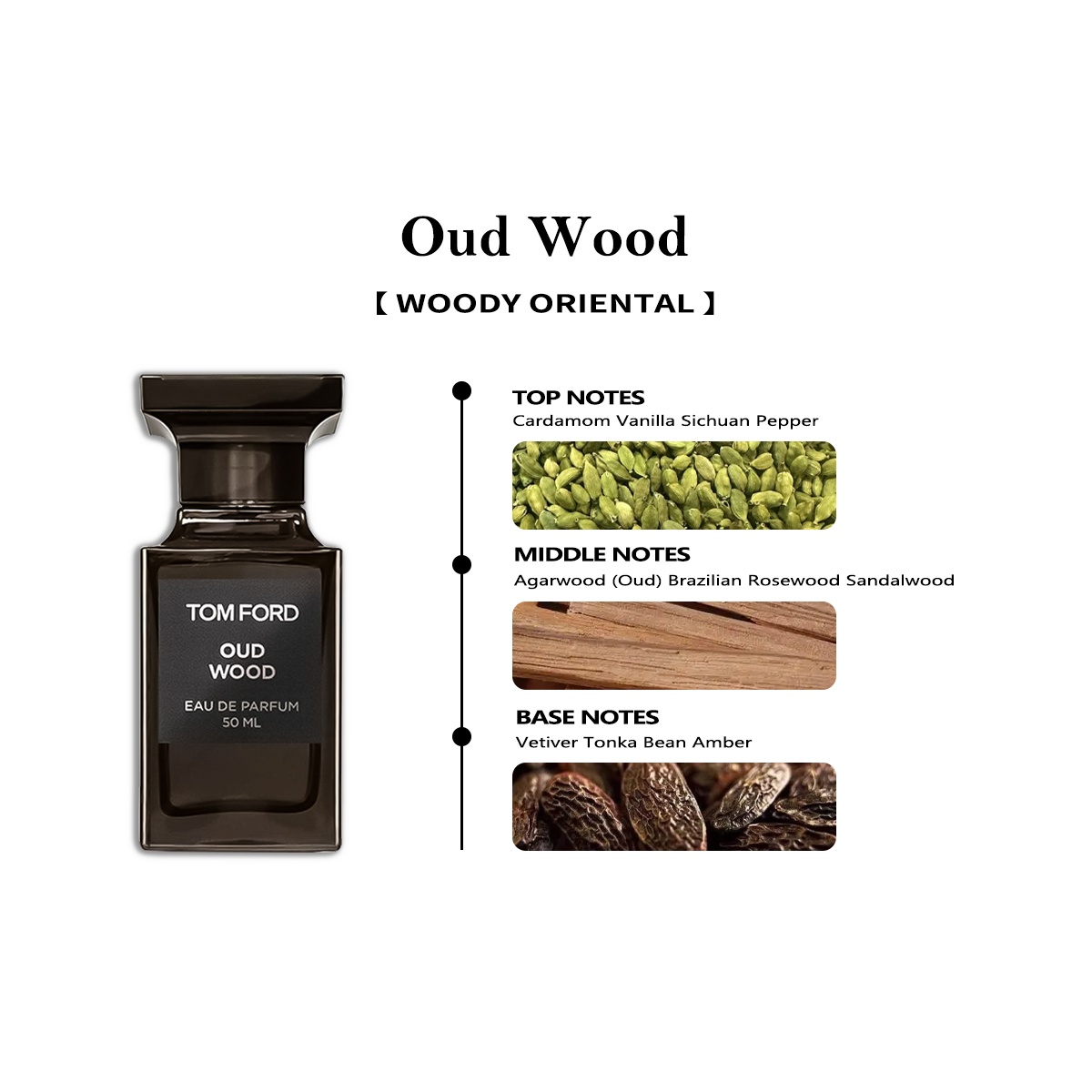 【Unisex perfume】Soleil Neige /Lost Cherry /Vanilla Sex /White Suede/Oud Wood EDP 2ml 5ml 10ml