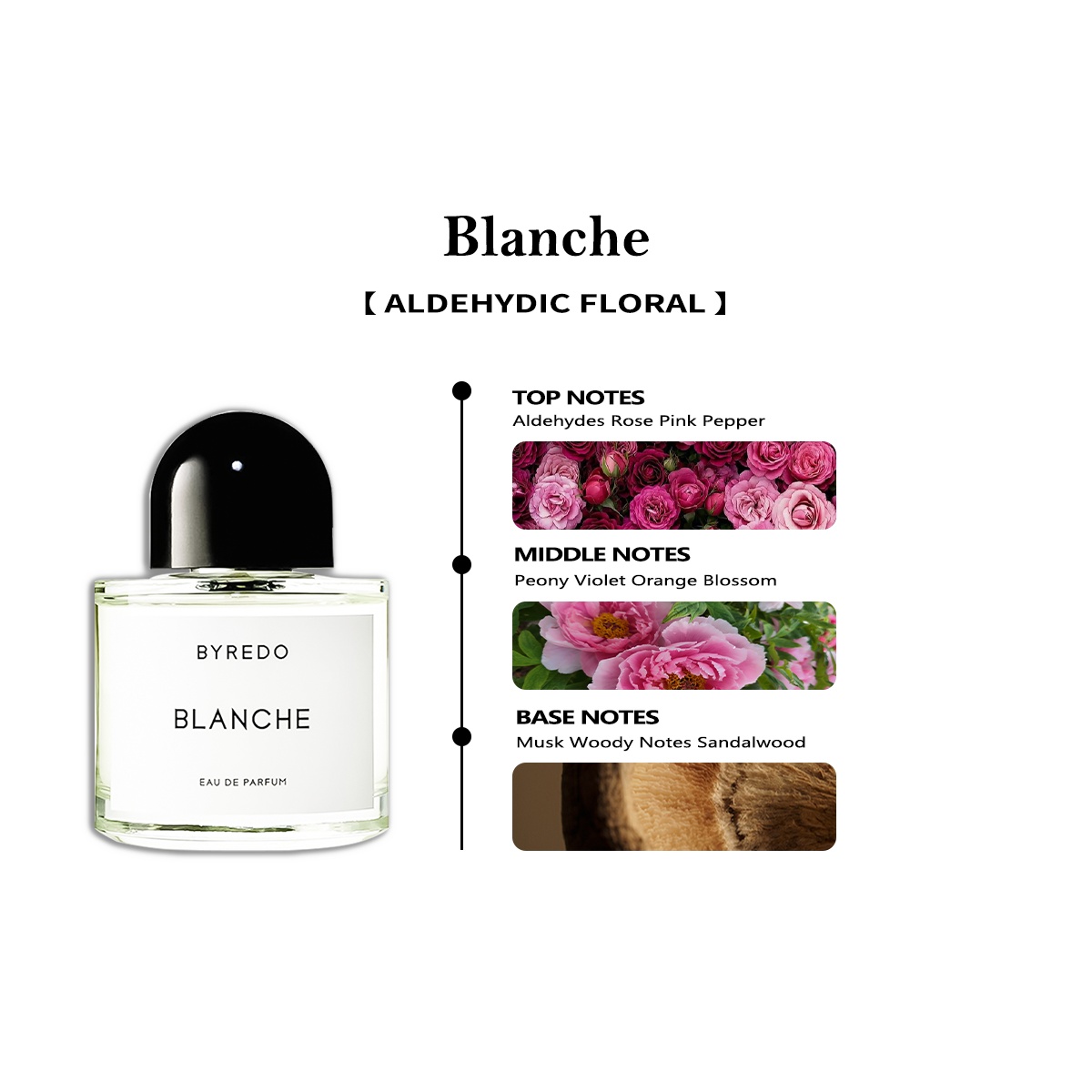 COD Byredo Blanche EDP 2ml / 5ml / 10ml Women's perfume