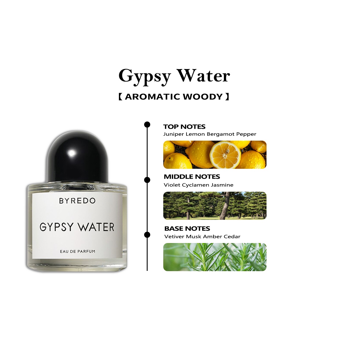 【Unisex perfume】Byredo Mojave Ghost EDP & Blanche & La Tulipe EDP 2ml/5ml/10ml 