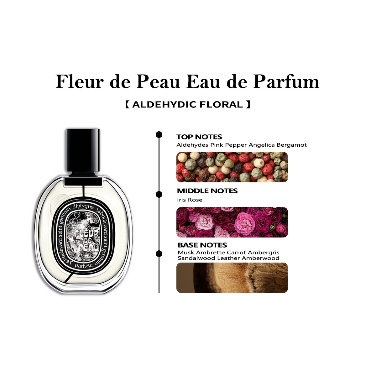 【Unisex perfume】Diptyque Fleur de Peau EDP/Orphéon / Tam Da EDP/L'Eau Papier EDT 2ml/5ml/10ml 