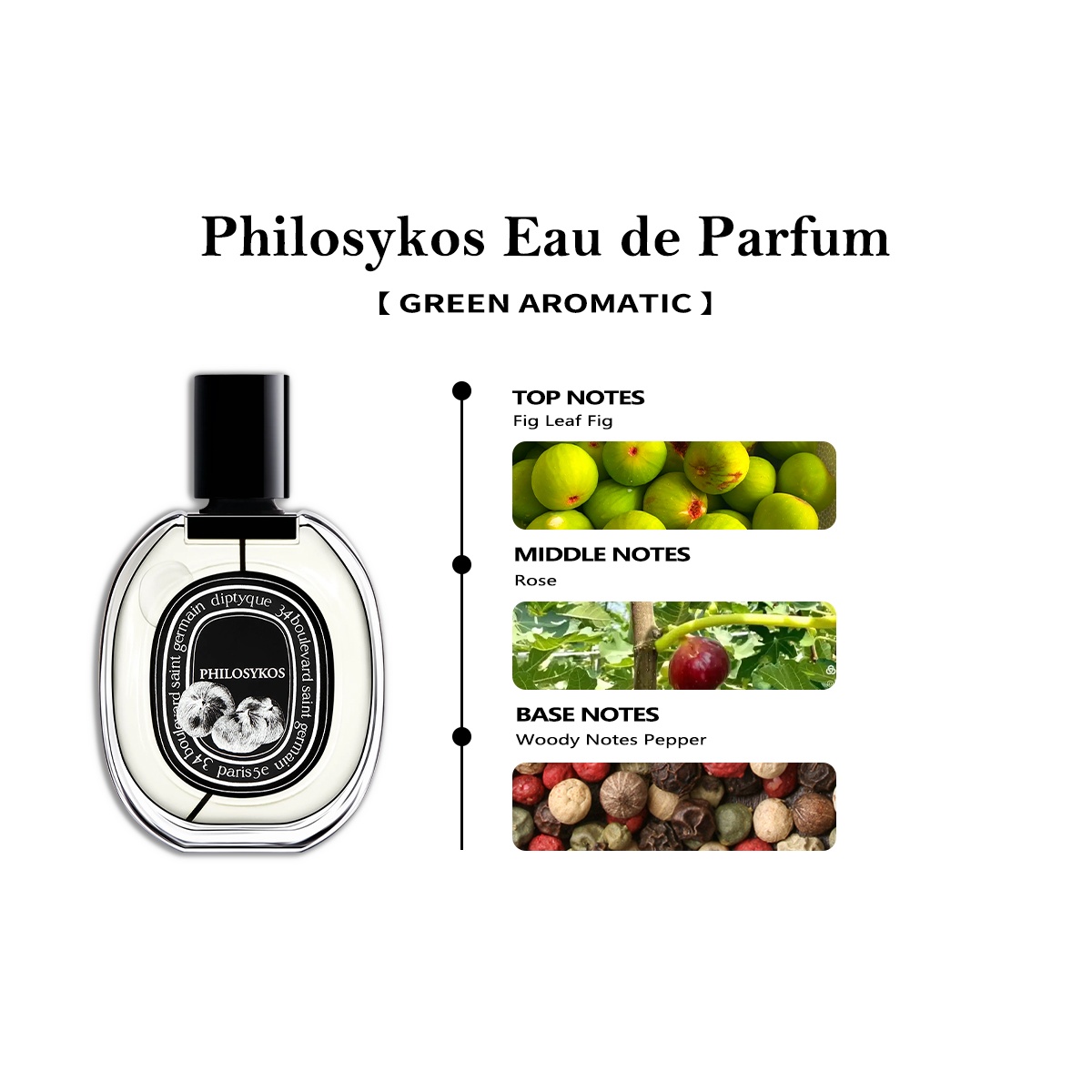 【Unisex perfume】Diptyque Fleur de Peau EDP/Orphéon / Tam Da EDP/L'Eau Papier EDT 2ml/5ml/10ml 