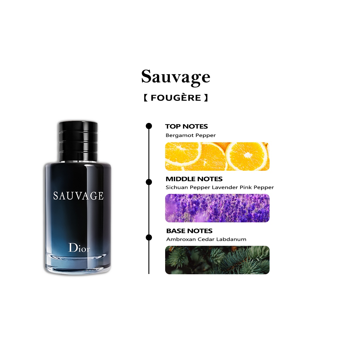 【Men's and women's perfume】Dior Sauvage EDT & Blooming Bouquet EDT & J'adore 2ml/5ml/10ml 