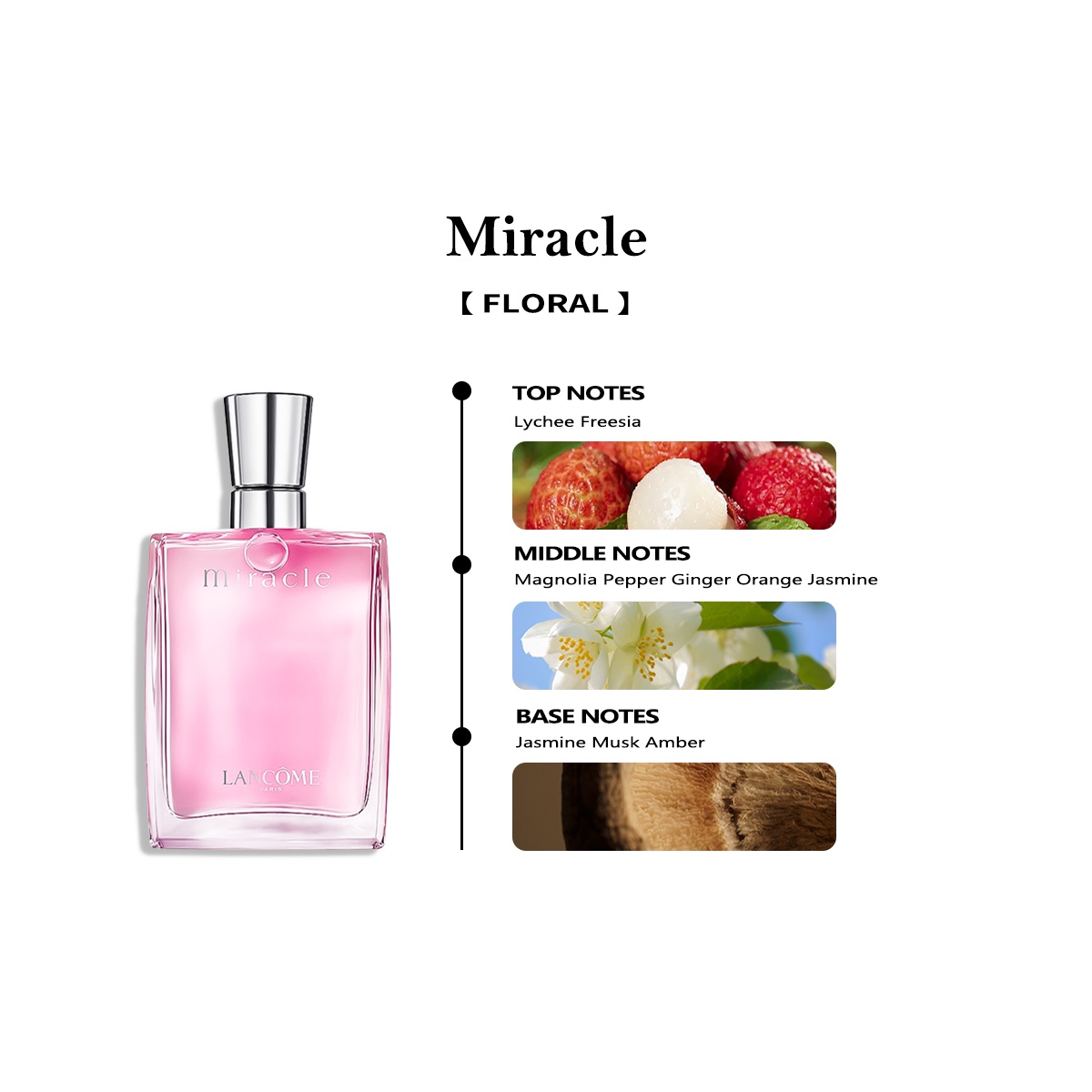【Women's perfume】Lancome Miracle 2ml / 5ml / 10ml 