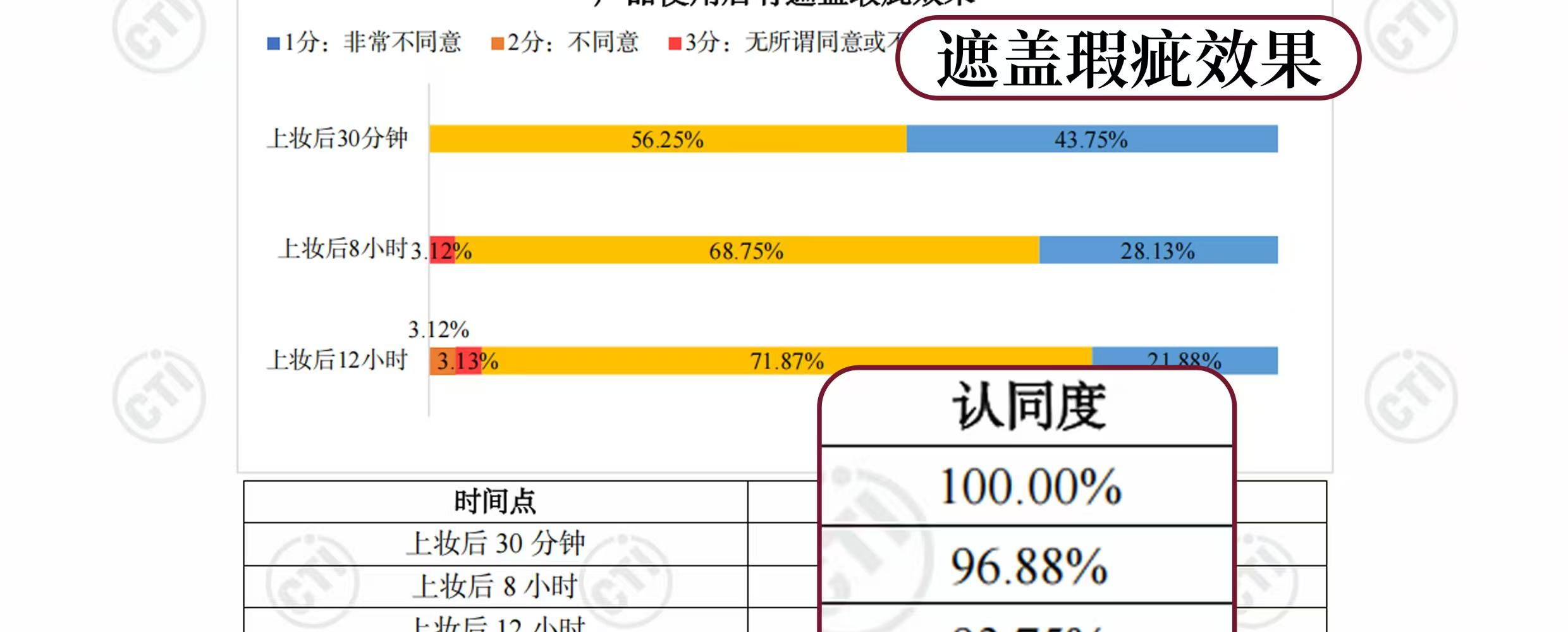 蒂洛薇恒瓷沁润胶原粉膏控油持妆底妆养肤轻薄