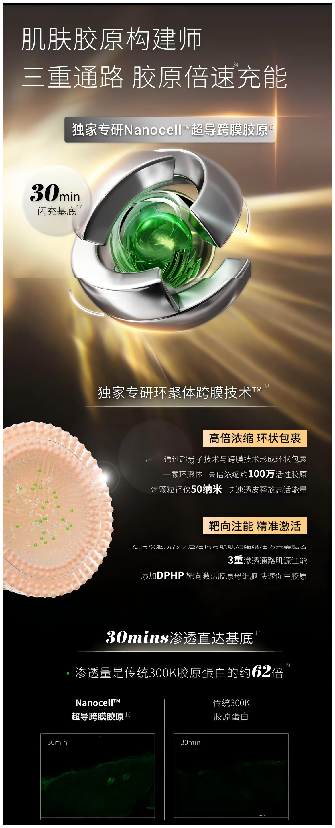 膚見奇煥膠原精華油 膠原灌注油 7天補充8大膠原