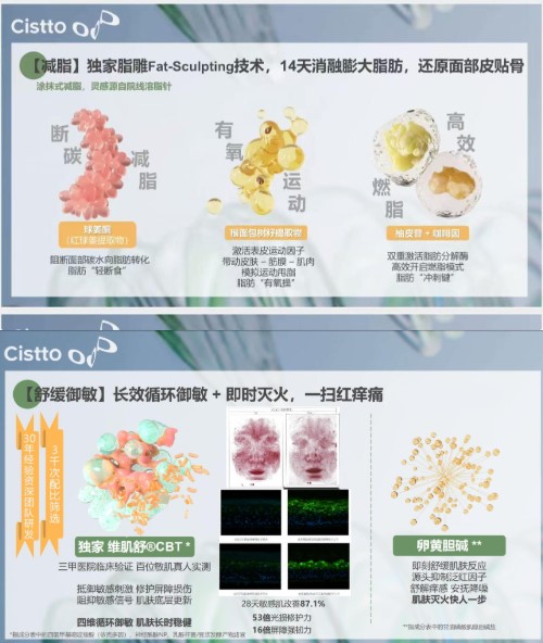 【勇哥專屬】Cistto膚見骨相提升膠原霜 緊緻V臉塑形 奇蹟面霜