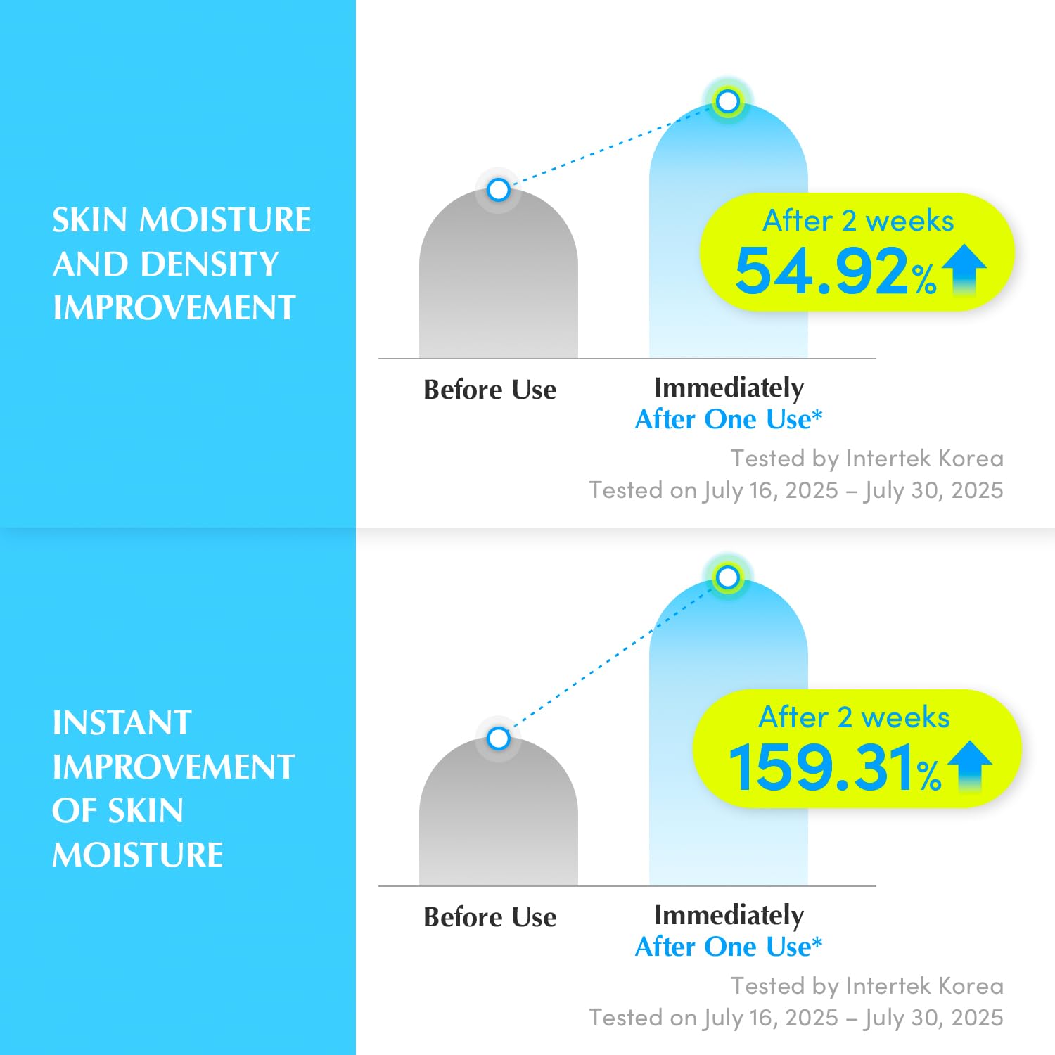 EQQUALBERRY 玻尿酸豐盈精華液 30ml