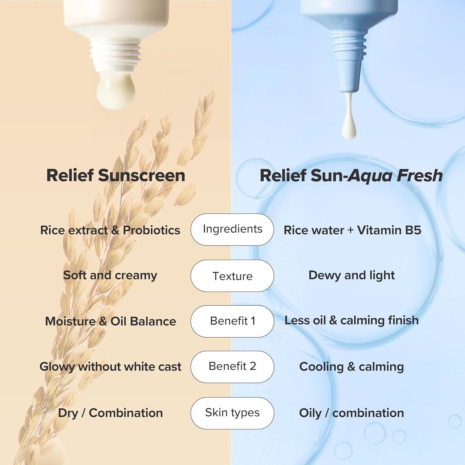 Beauty of Joseon大米萃取益生菌防曬霜 50ml