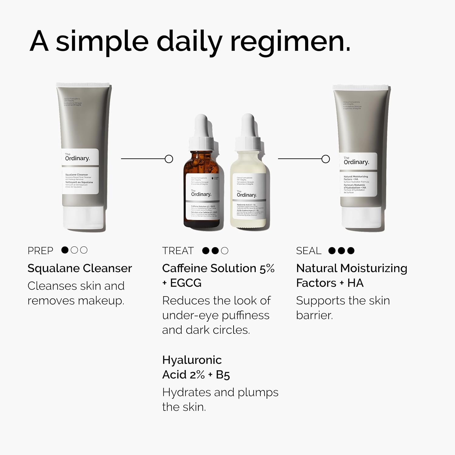 The Ordinary 5%咖啡因+EGCG 去浮腫眼部精華液 30ml