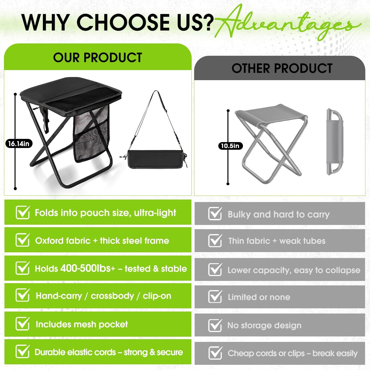 Portable Folding Stool – 16 Inch Camping Chair with 3 Side Pockets & Shoulder Strap