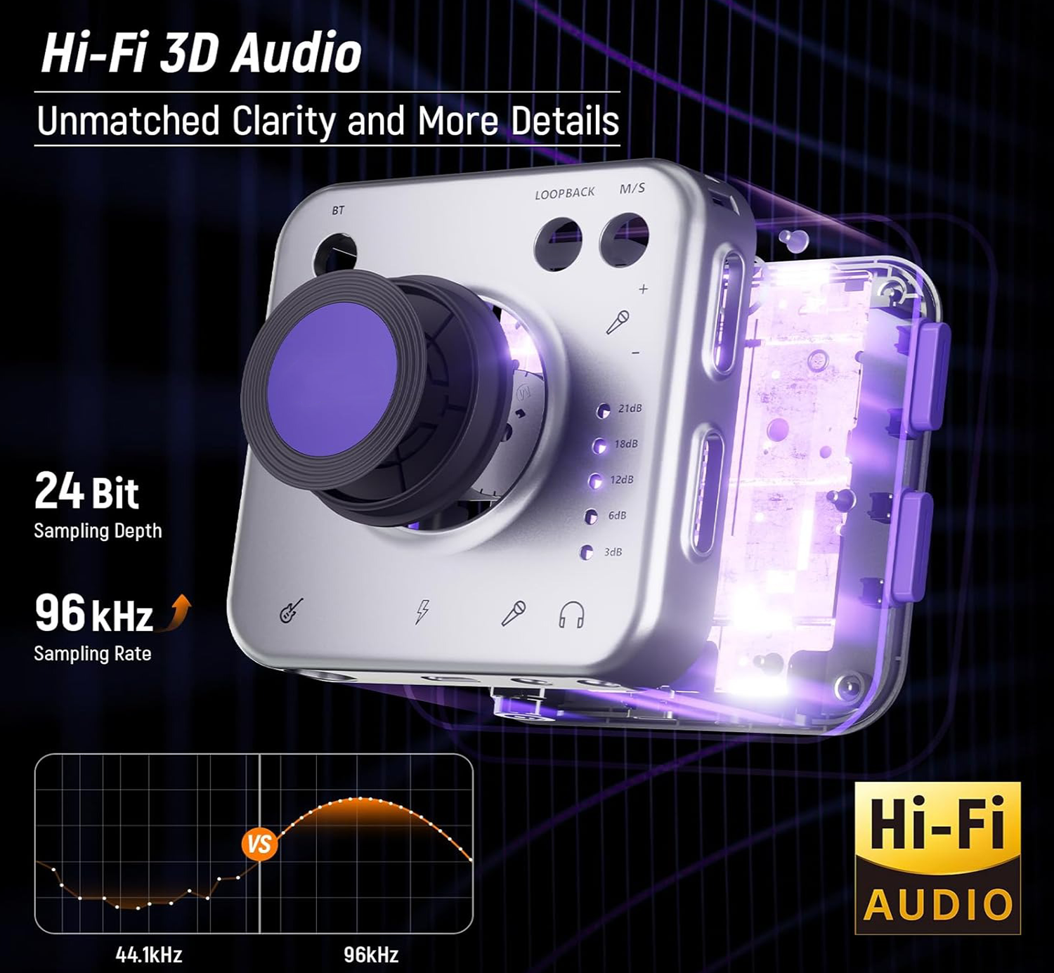 Compact Guitar Audio Interface – Plug, Play & Create Anywhere