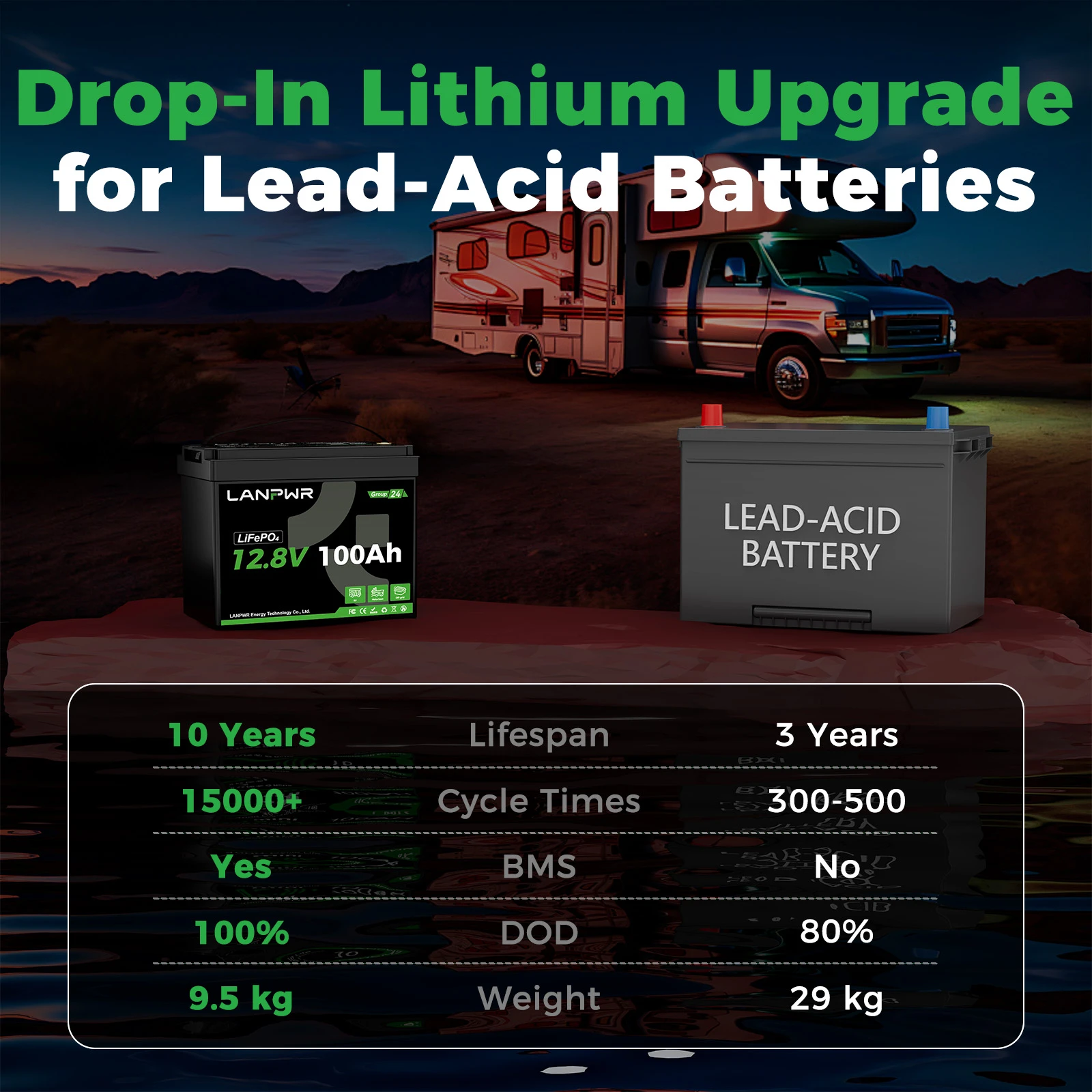 LANPWR 12V 100Ah Mini G24 Deep Cycle LiFePO4 Lithium Battery