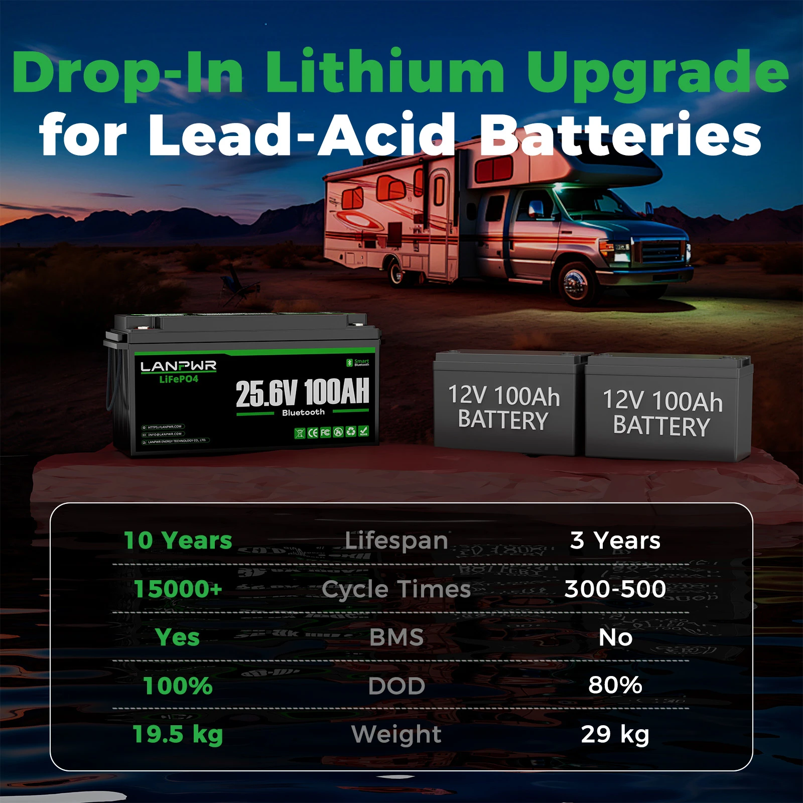 LANPWR 24V 100Ah LiFePO4 Battery with Bluetooth 5.0, Maximum Load Power 2560W, 2560Wh Energy