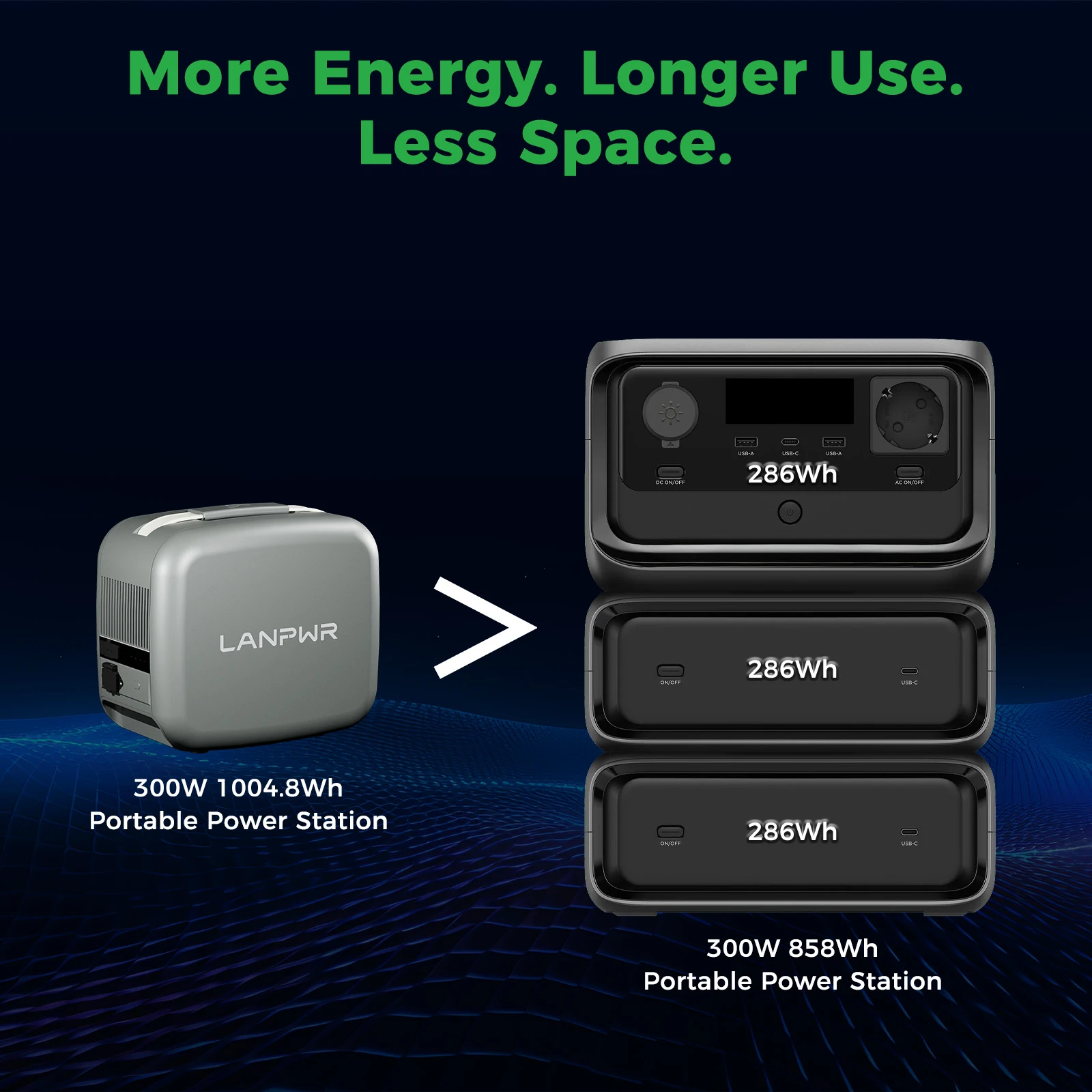 LANPWR D3-1000 Portable Power Station 1004Wh Capacity, 300W Load, Compact Design, Solar Charging
