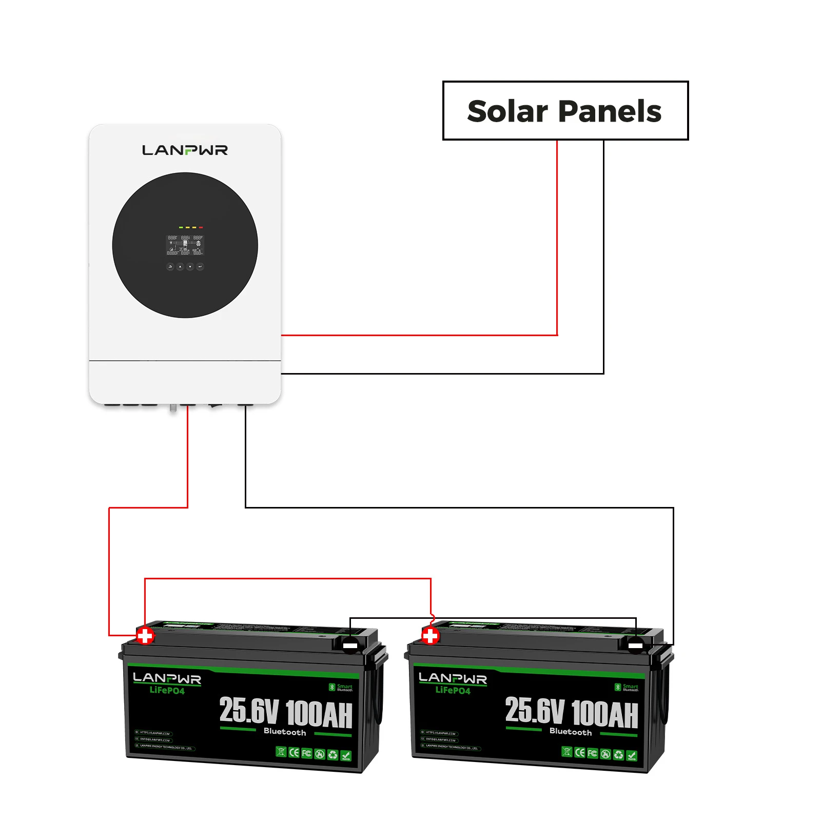 LANPWR 3600W 5120Wh Off‑Grid Solar Kit - 24V 3600W Off-grid Inverter, 2x24V 100Ah Lithium Battery