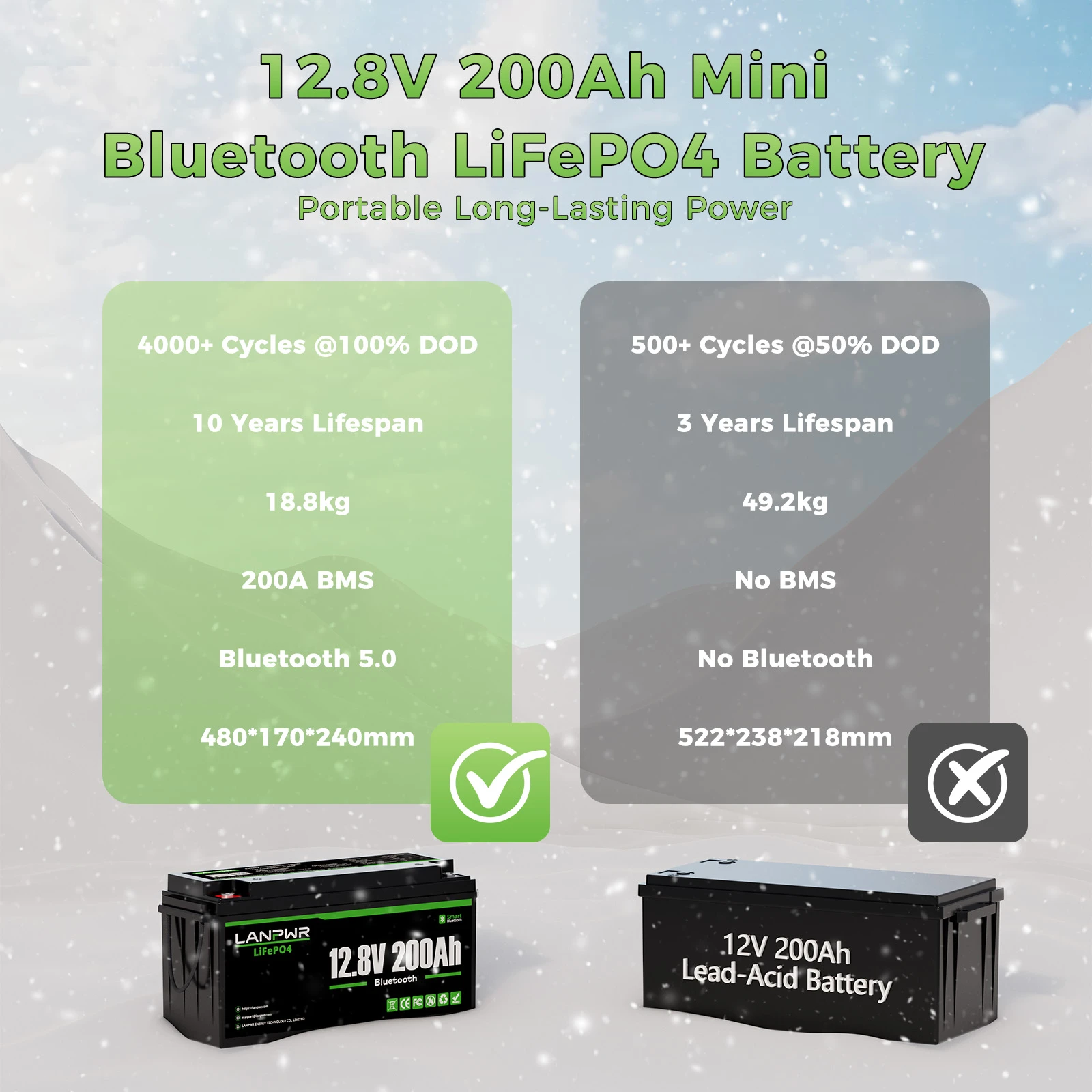 LANPWR 12V 200Ah Mini LiFePO4 Battery for Motorhomes & Campervans