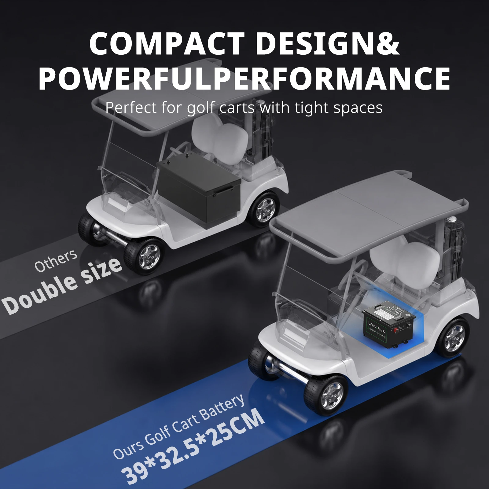 LANPWR 48V Lithium Battery Compact Size 39x32.5x25cm for Golf Cart Tray