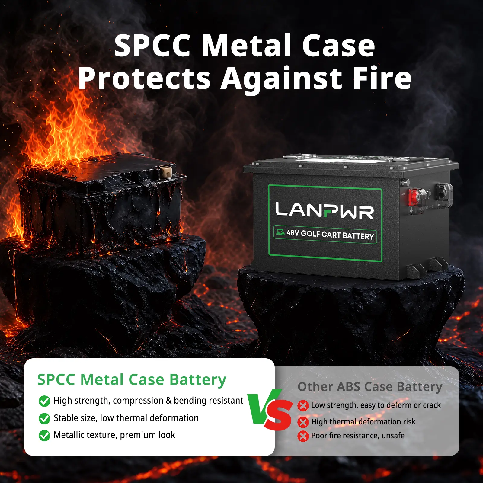Heavy Duty SPCC Sheet Metal Case for Fireproof and Rugged Protection