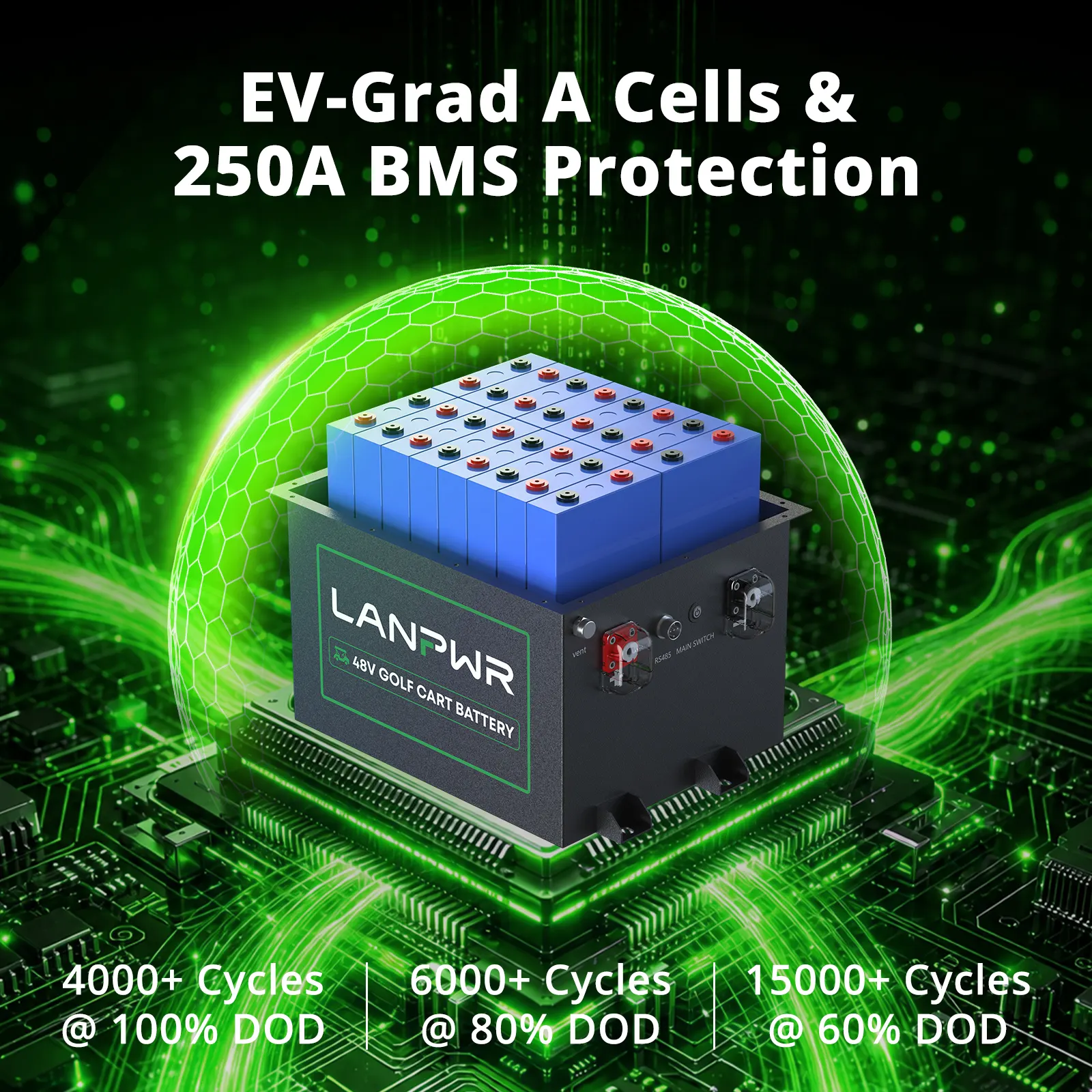 LANPWR LiFePO4 Battery with EV-Grade Class A Cells and 250A BMS Protection
