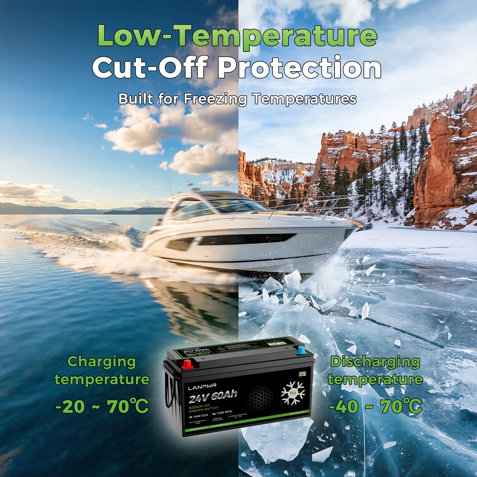 1000CCA 24V Starter Battery 24V 60Ah for Trucks, Buses & Heavy Vehicles | LANPWR
