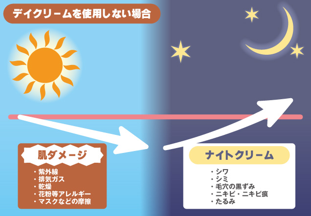Rembo プレミアム ナイトクリーム 30ml