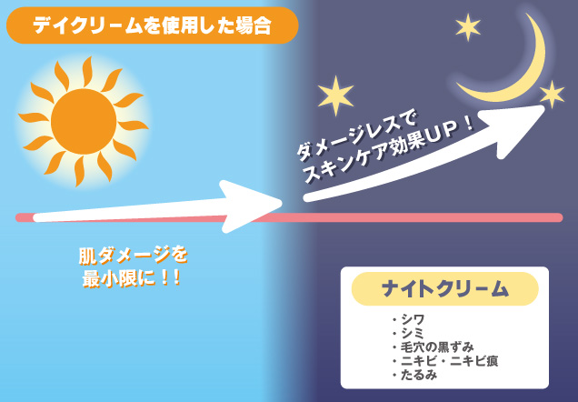 Rembo プレミアム ナイトクリーム 30ml