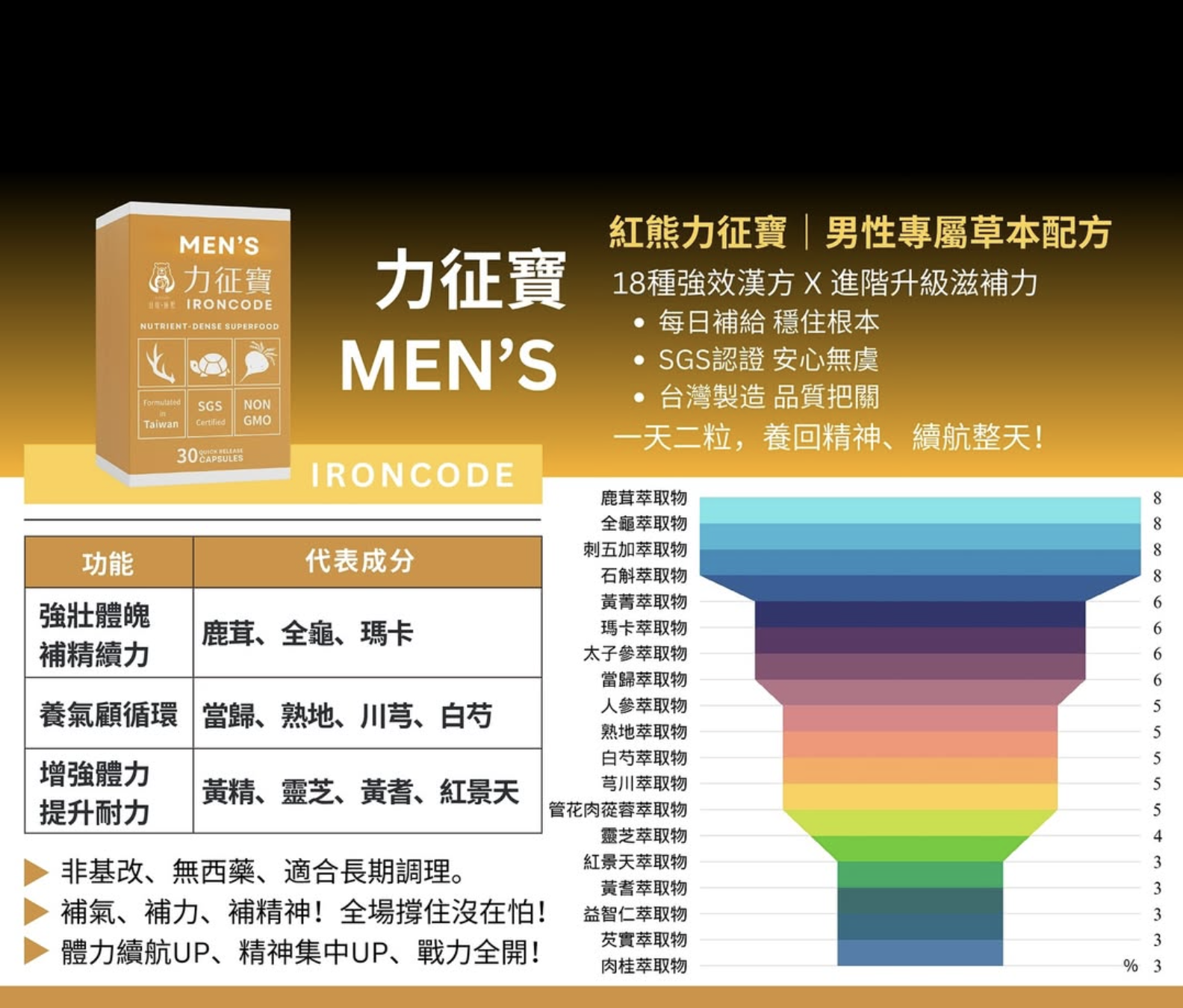 Ironcode Maca Men's Capsules 30 capsules 力征寶 30粒