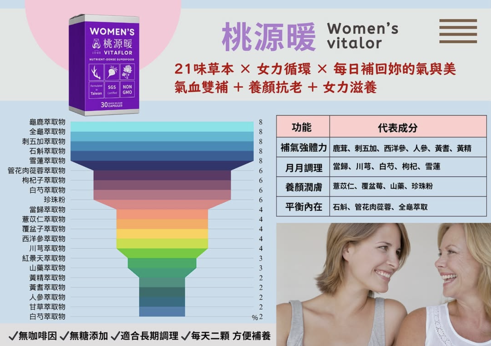 Vitaflor Women's Capsules 30 capsules 桃源暖 30粒