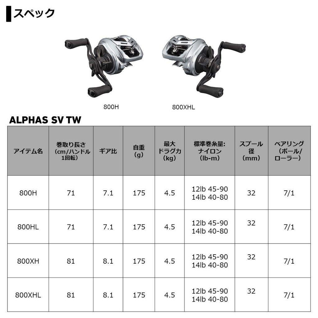 DAIWA Alphas SV TW 800 Series Baitcasting Reel (Right/Left Hand) [2021 Model]
