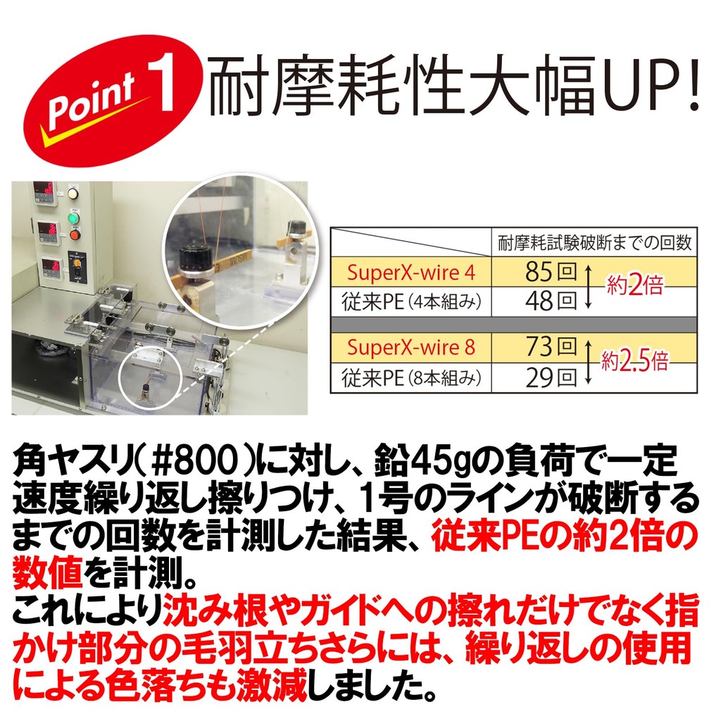 DUEL PE Fishing Line Super X Wire 4 Line, Fishing Tackle, High Strength, High Sensitivity