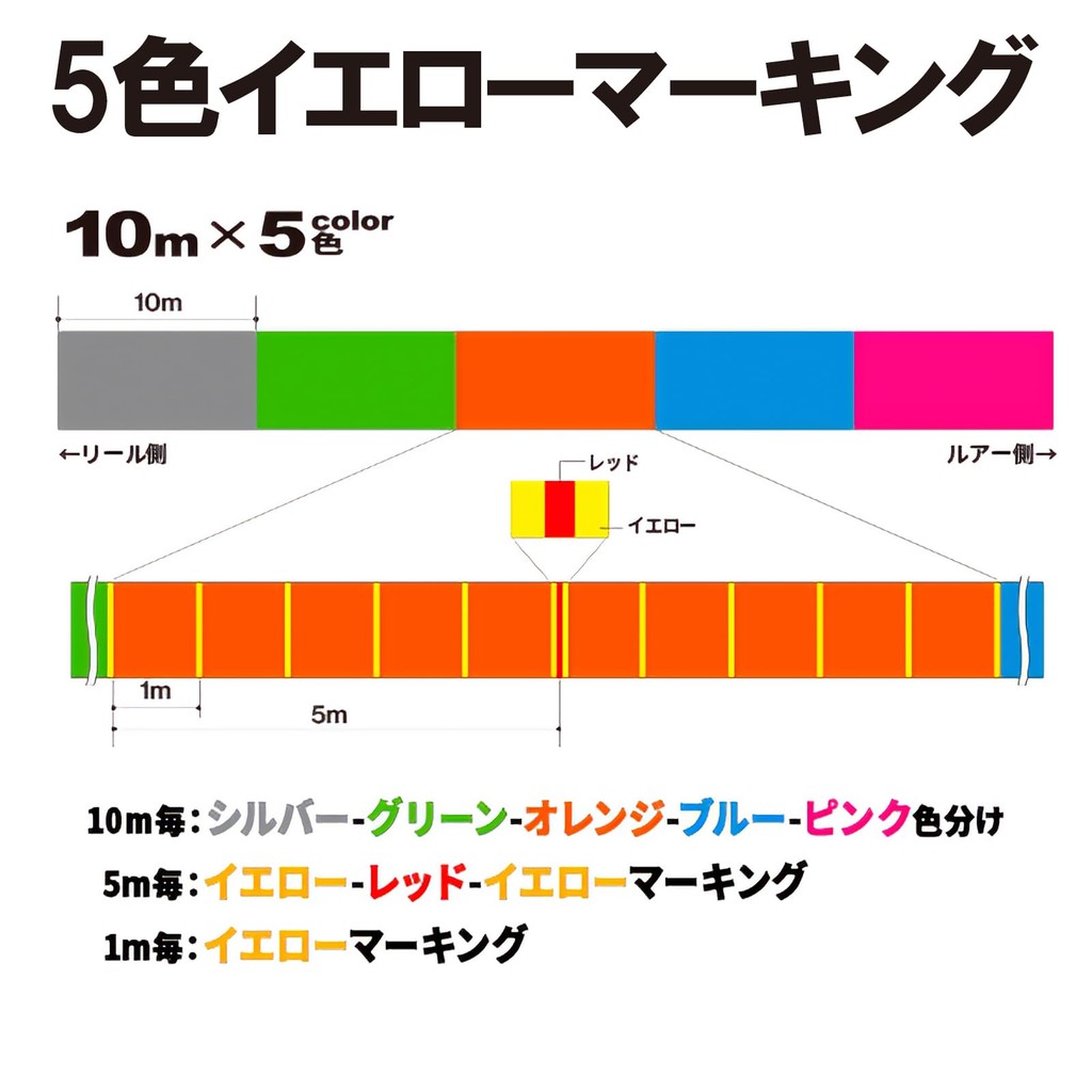 DUEL PE Fishing Line Super X Wire 4 Line, Fishing Tackle, High Strength, High Sensitivity