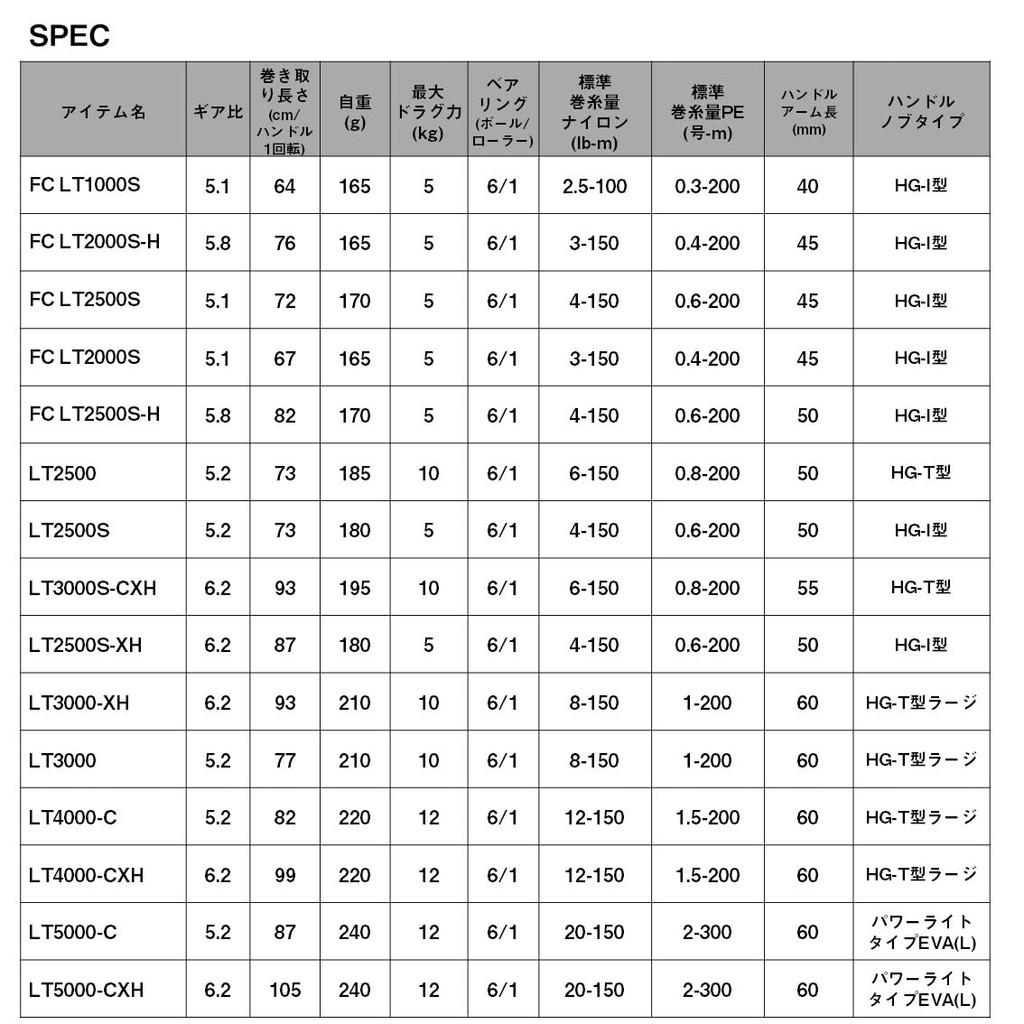 Daiwa 25 CALDIA Spinning Reel Series