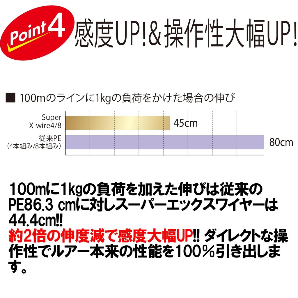 DUEL PE Fishing Line Super X Wire 4 Line, Fishing Tackle, High Strength, High Sensitivity